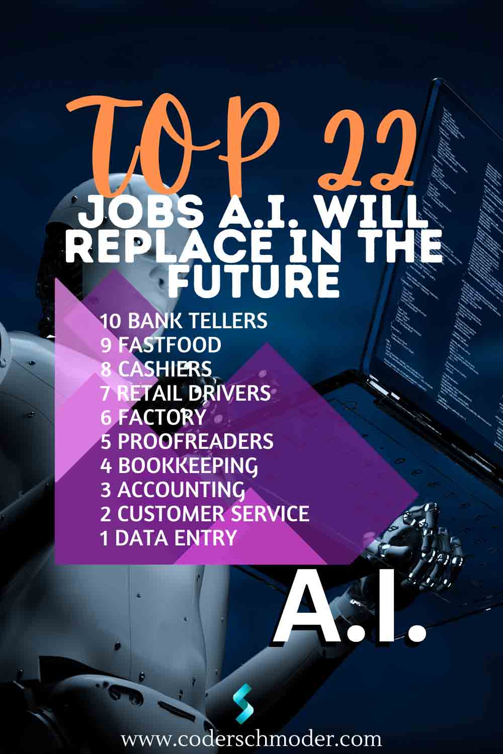 Top 22 Jobs That A.I. Will Replace in the Future